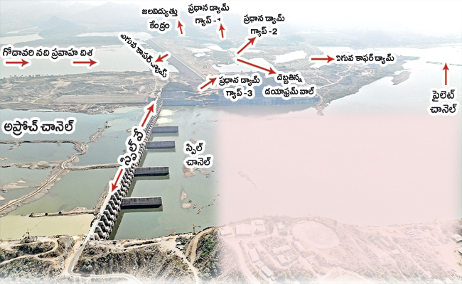 POLAVARAM_2.jpg
