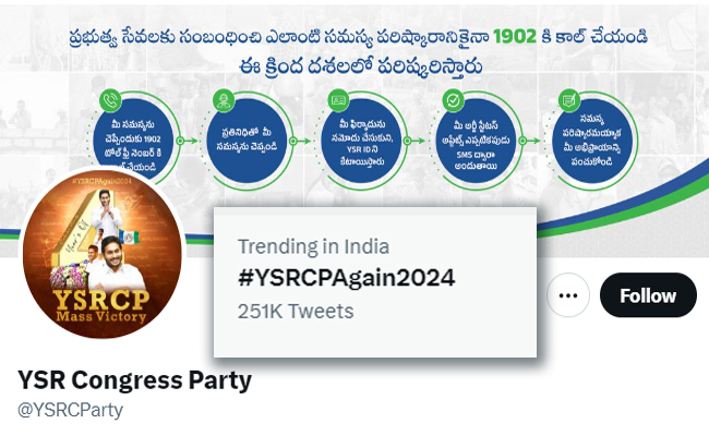 Trending-With-YSRCP-Again-2024.jpg