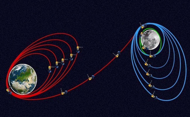 chandrayaan.gif