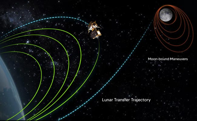 Chandrayaan-3.jpg