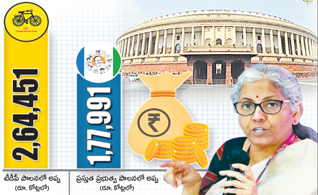 ap-debts-subject-frbm-norms-1717952.jpg