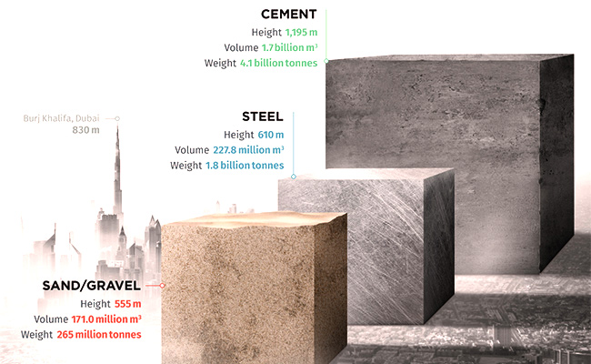Sand_2C-Steel_2C-and-Cement-1.jpg