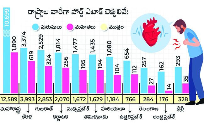 HEART_20ATTACK_20GRAPH.jpg