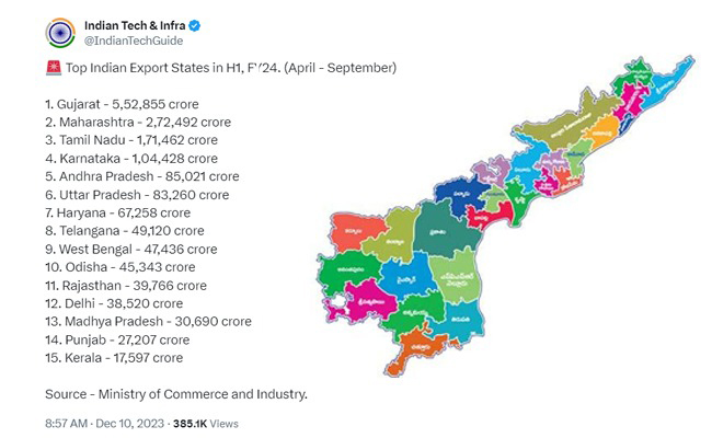 andhrapradesh_exports.jpg