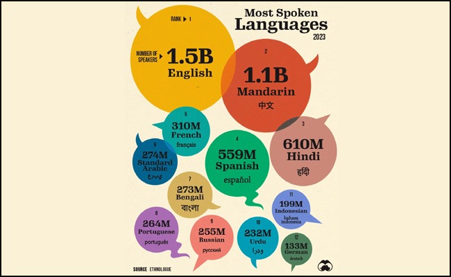 languages.jpeg