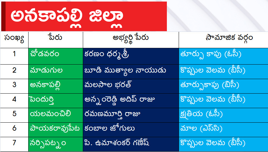 Anakapalli.jpg 6