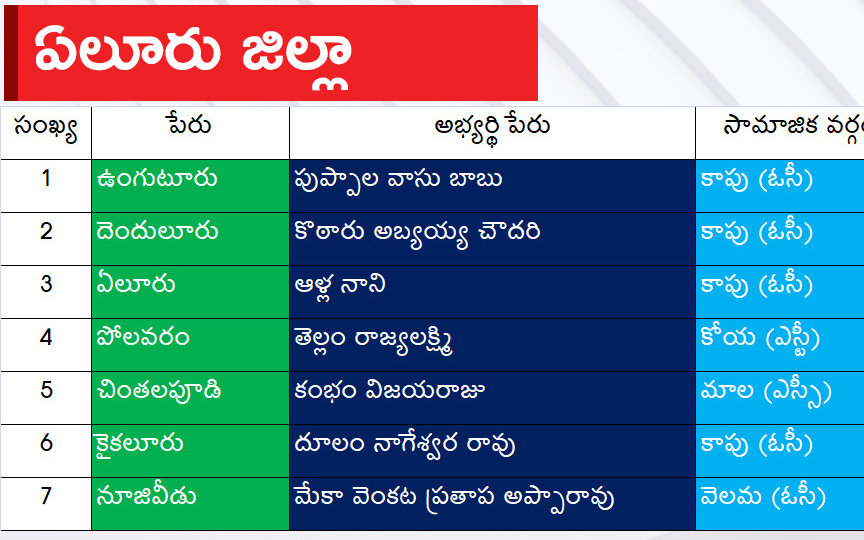 Eluru.jpg 12
