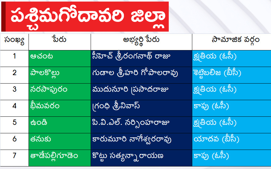West_20godavari.jpg 11