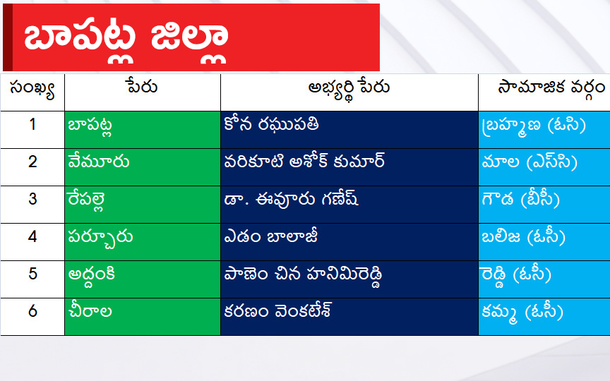 bapatla.jpg 17