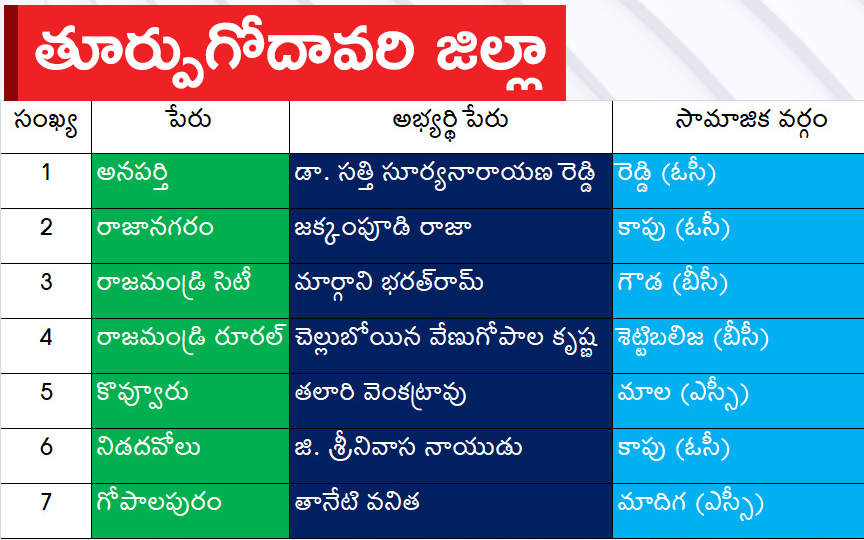east_20godavari.jpg 9