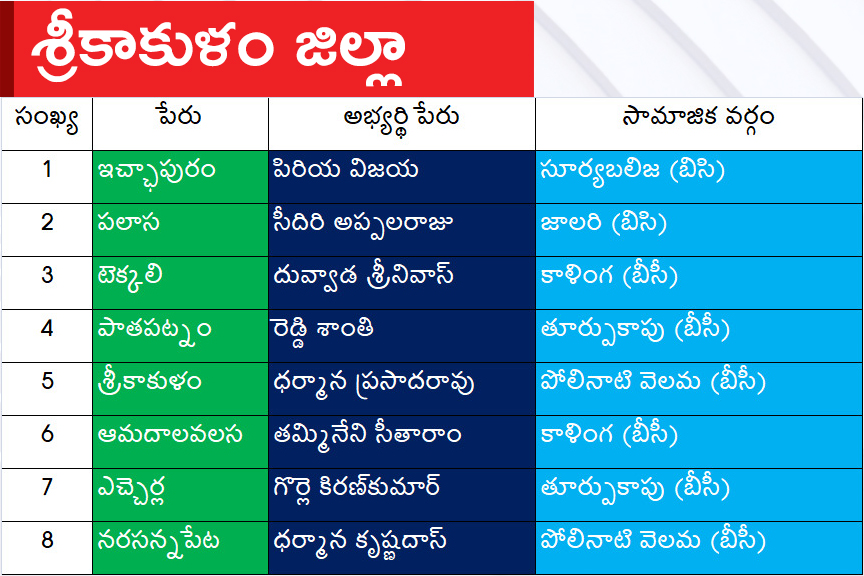 srikakulam.jpg 2