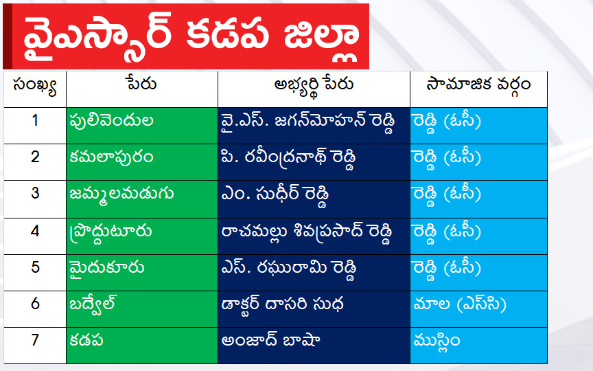 ysr_20kadapa.jpg 23