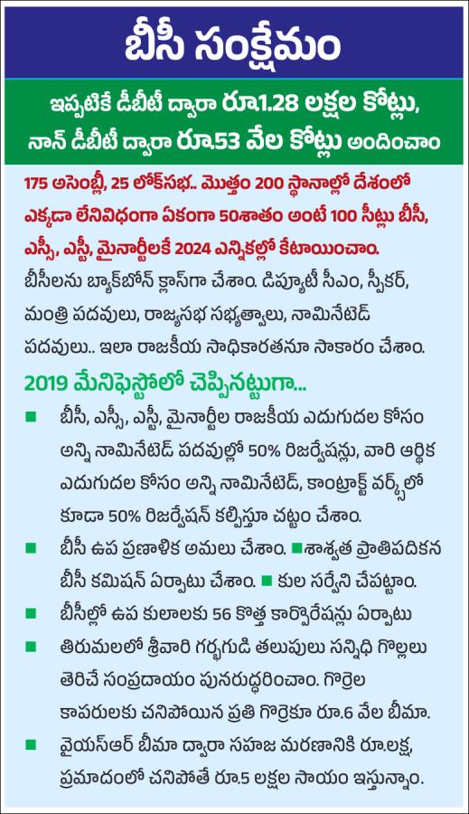CM_20Jagan_20Released_20YSRCP_20Elections_20Manifesto_202024_2C_20Key_20Highlights_20Photos_20Gallery-_20_285_29.jpg 5