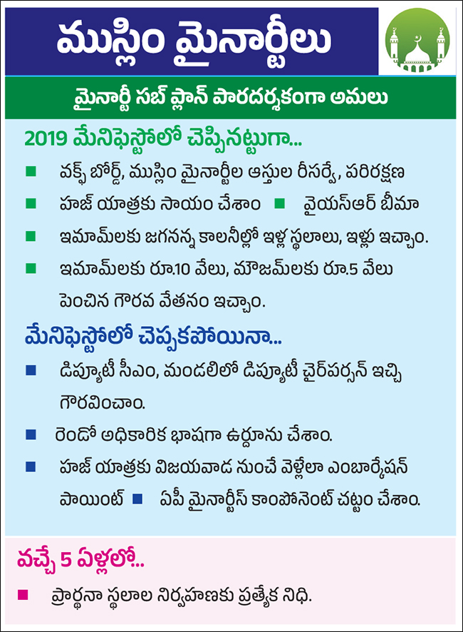 CM_20Jagan_20Released_20YSRCP_20Elections_20Manifesto_202024_2C_20Key_20Highlights_20Photos_20Gallery-_20_287_29.jpg 7