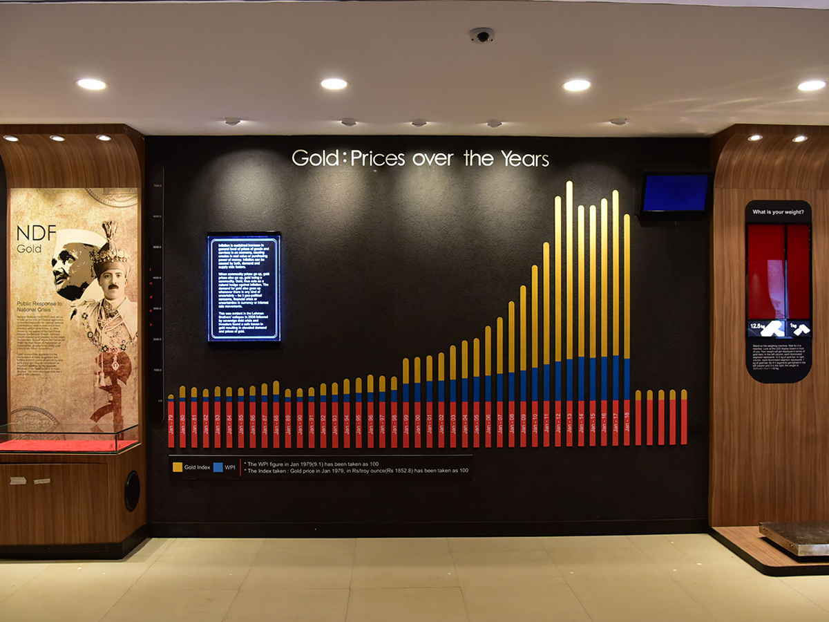 RBI-Museum-8.jpg 9