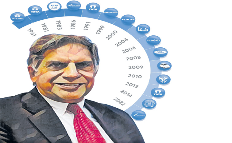 TATA-YEARS.jpg