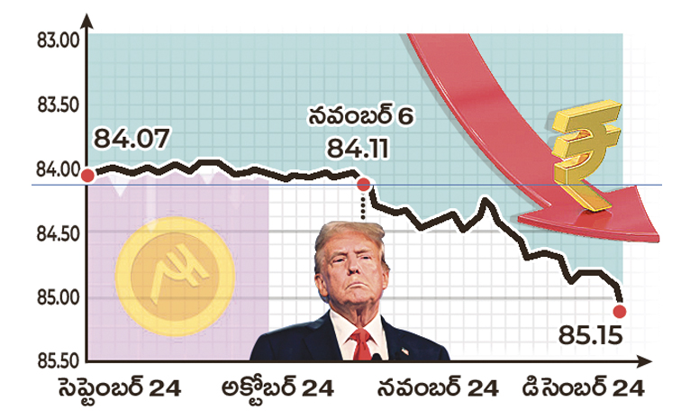 RUPEE-FALL.jpg