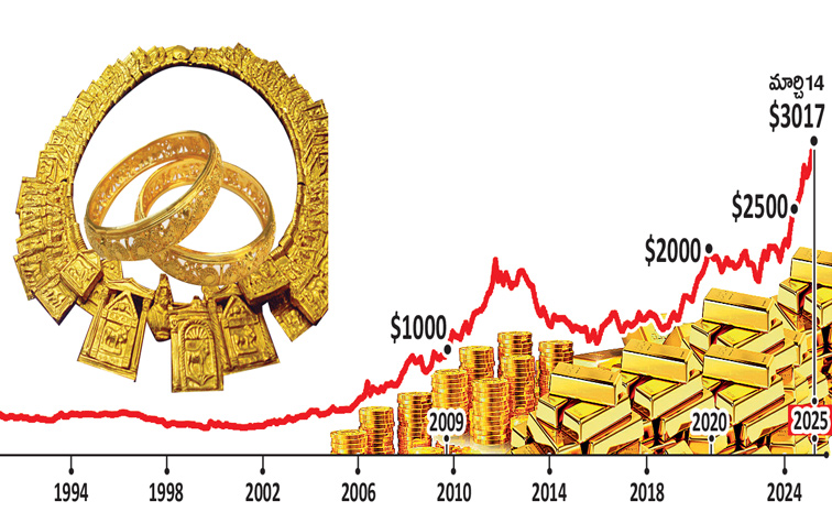 GOLD-HIKE-GRAPH-BU-NEW.jpg