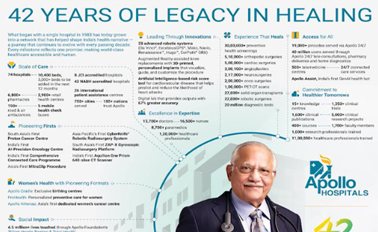 apollo-hospitals.jpg