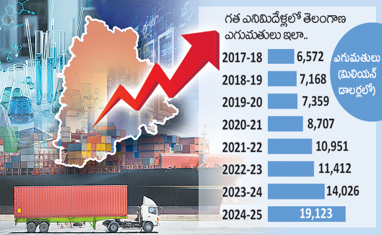 TG-EXPORTS-GRAPH.jpg