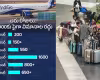 ఇండిగో విమానాలపై కోర్టుల్లో పిటిషన్లు