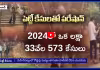 TS:  లక్షల్లో పెట్టి కేసులు పరేషాన్ లో పోలీసులు