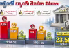 రెండేళ్లలో బ్యాంకులకు రూ.1,287.64 కోట్లకు కుచ్చుటోపీ