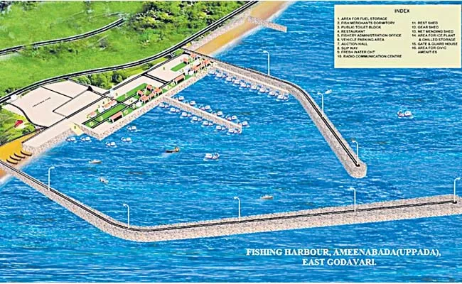 Development Of Uppada Fishing Harbour